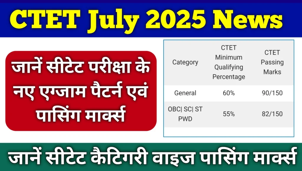 CTET July 2025 Exam Pattern