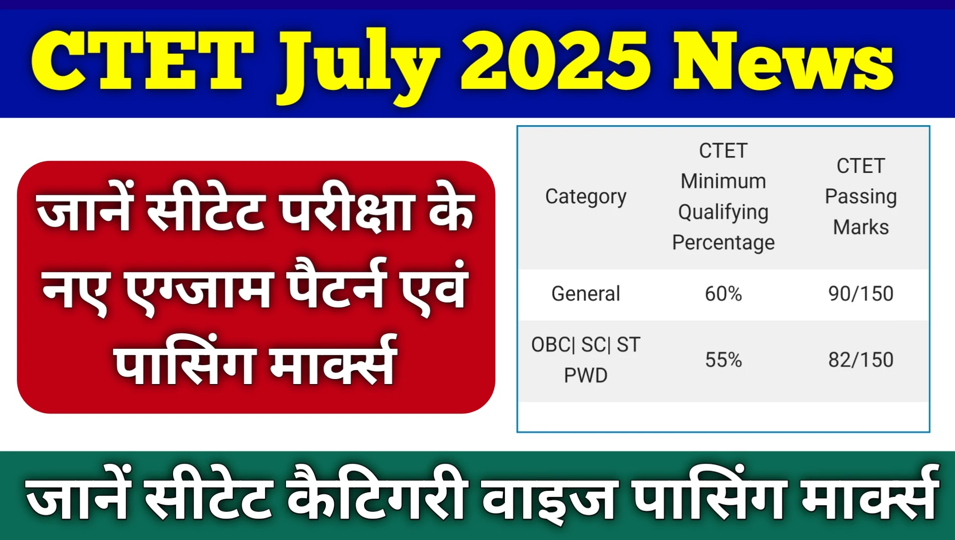 CTET July 2025 Exam Pattern