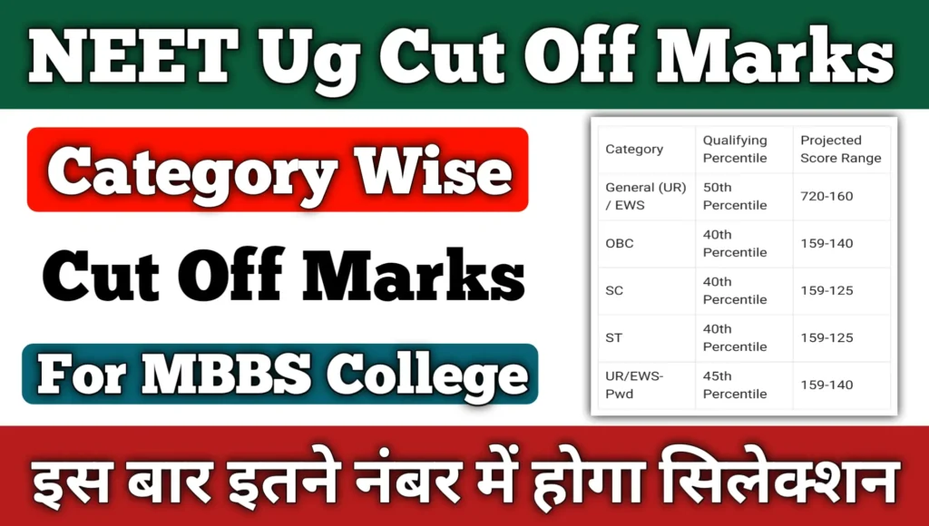 NEET Ug Category Wise Cut Off