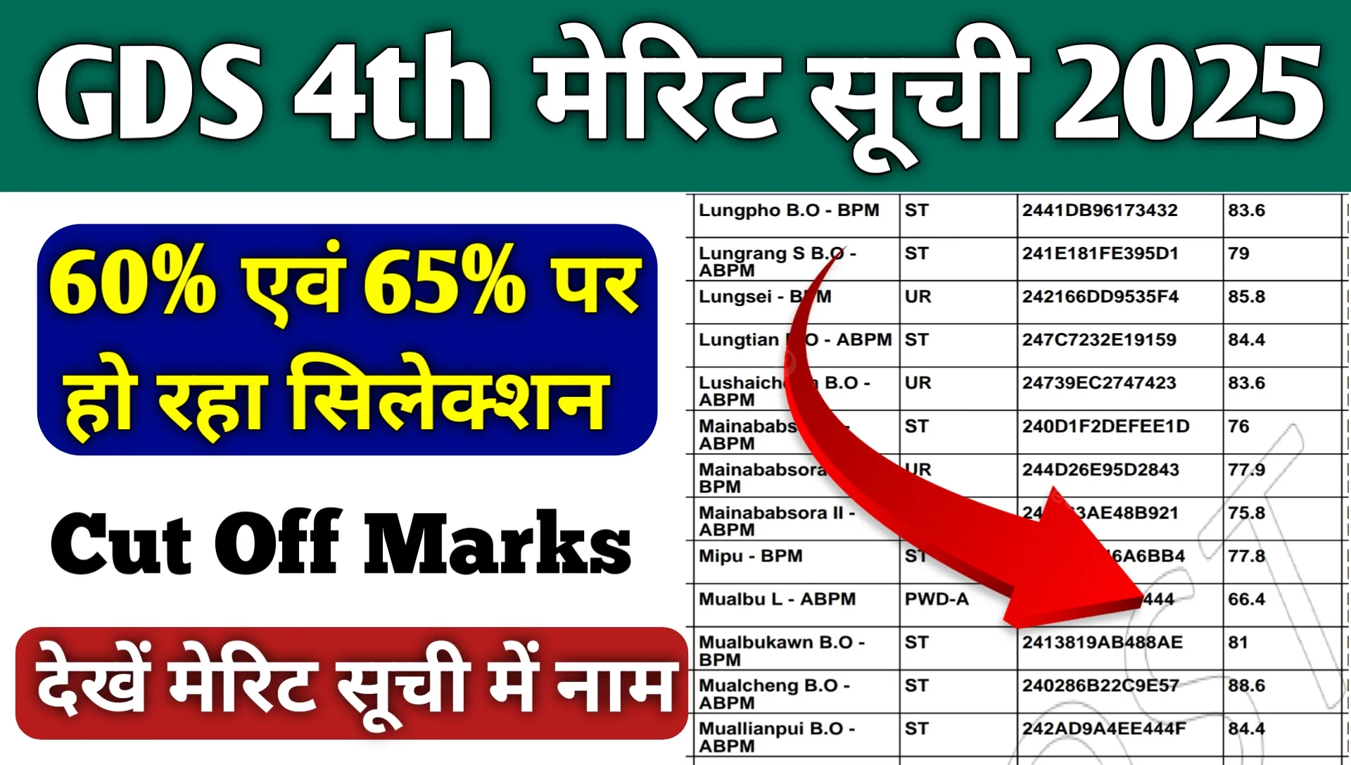 GDS 4th Merit List 2025