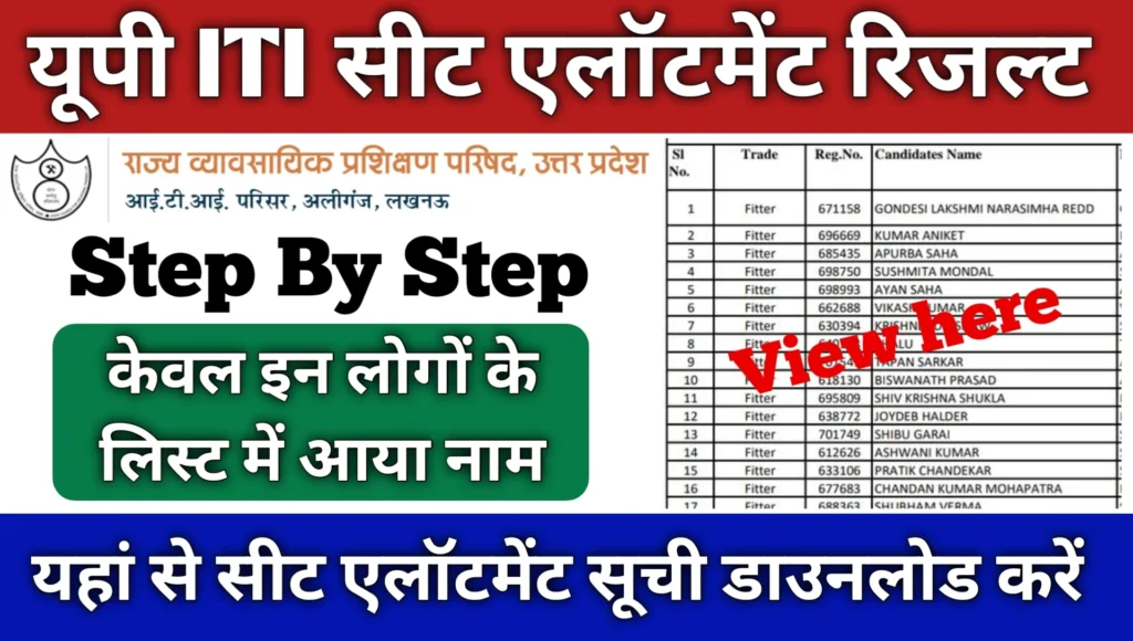 Up ITI 2nd Round Seat Allotment 2025