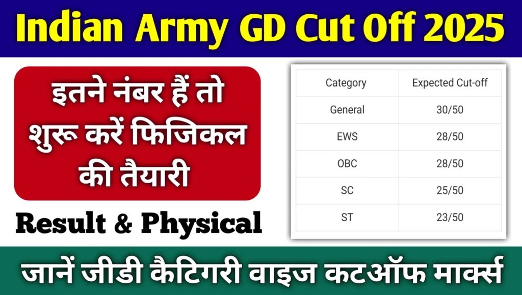 Indian Army GD Cut Off 2025