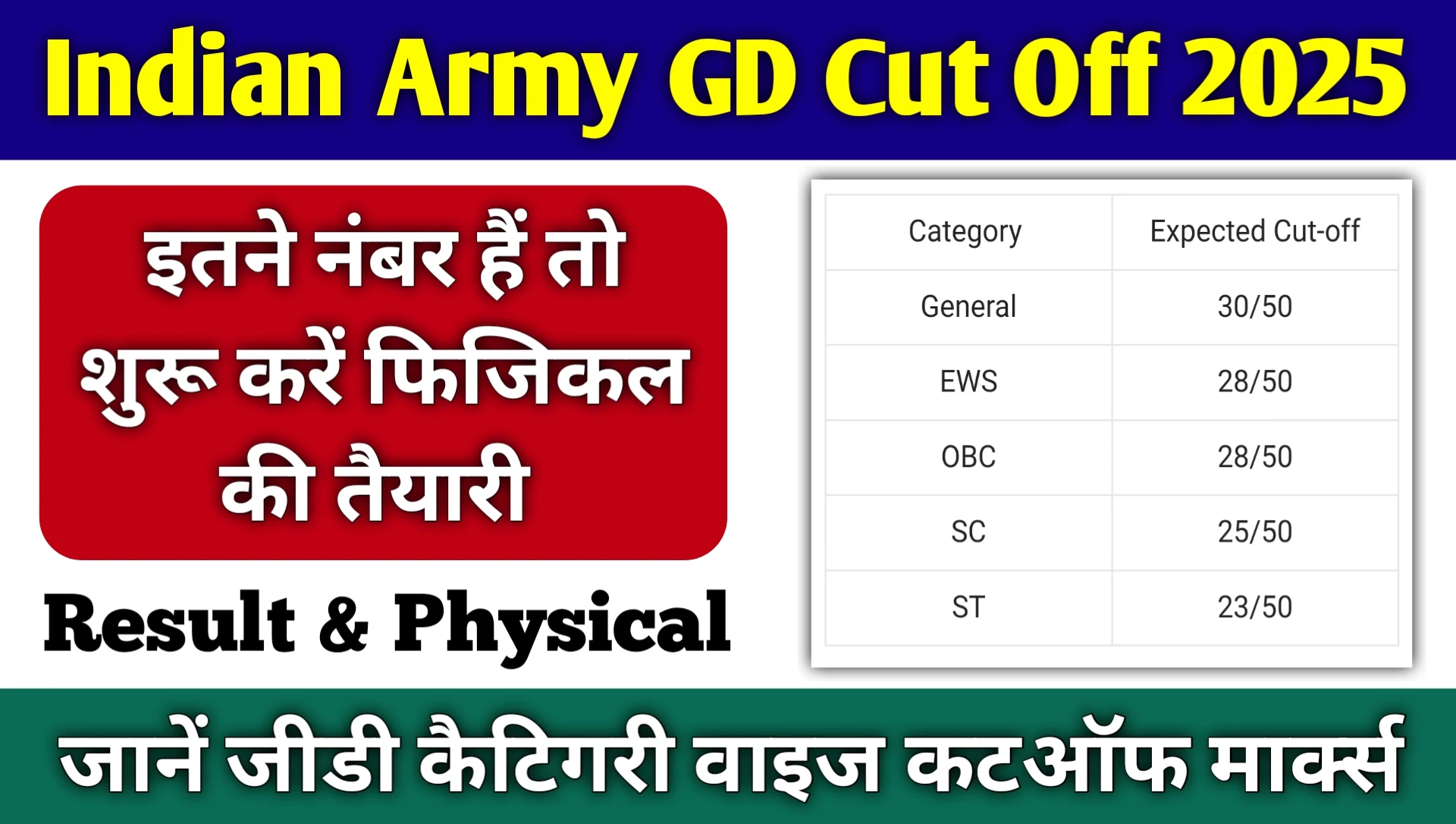 Indian Army GD Cut Off 2025