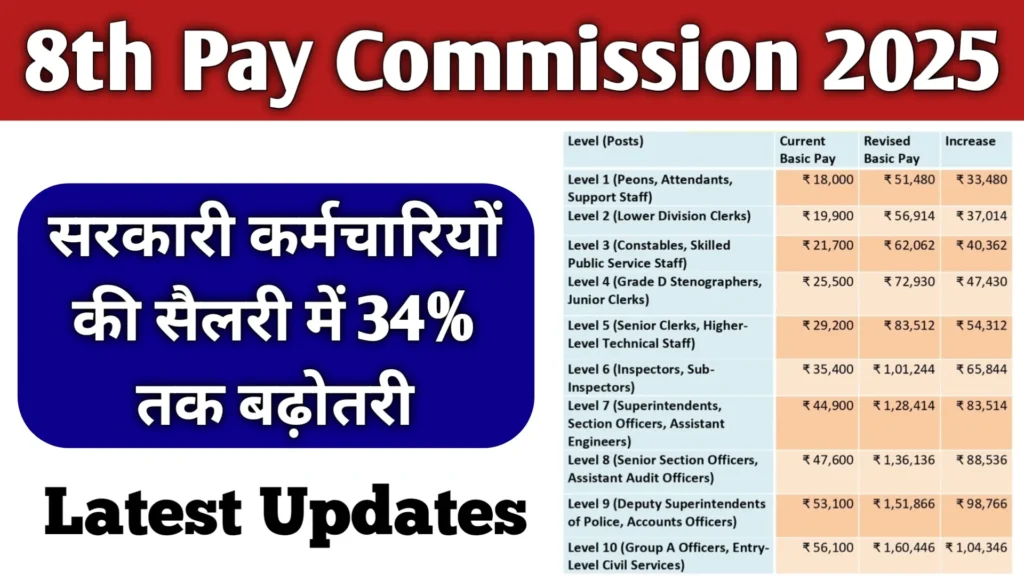 8th Pay Commission 2025 Latest Update