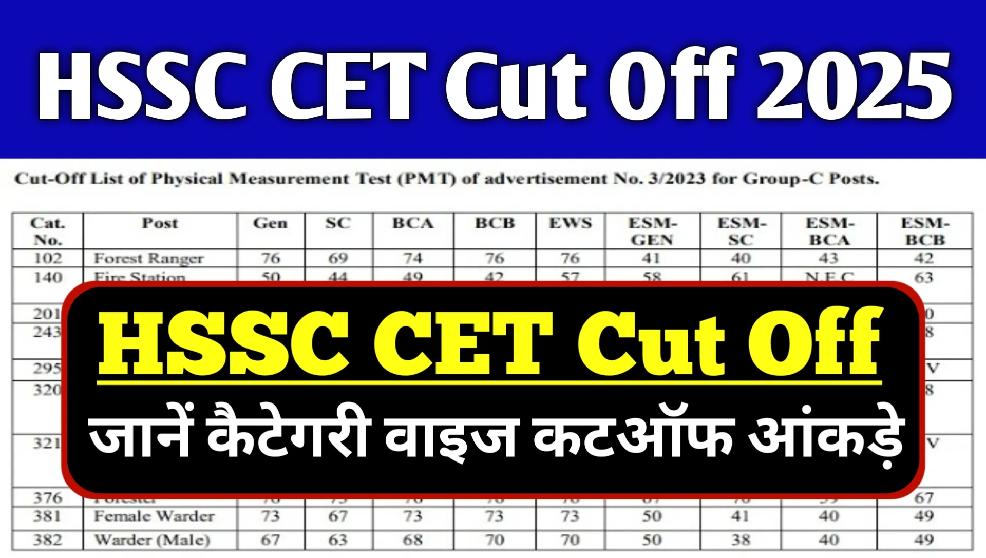 HSSC CET Cut Off 2025
